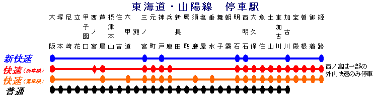 東海道・山陽線停車駅