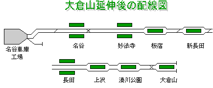 大倉山延伸後の配線図